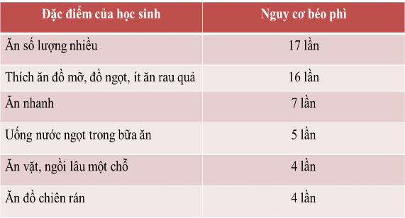 Bảng 1 11 Hoạt động thể lực và thời gian tĩnh tại Quá trình nhà trường 1