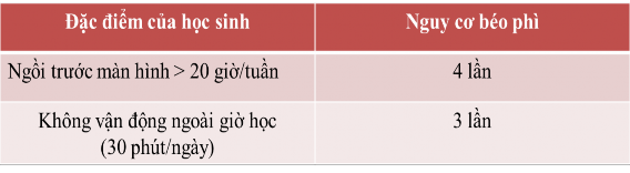  Quá trình nhà trường tích hợp giáo dục sức khỏe phòng bệnh béo phì Nhà 2