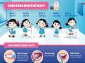 Tích Hợp Giáo Dục Sức Khỏe Răng Miệng Cho Học Sinh Tiểu Học Thông Qua Một Số Hình Thức Của Hoạt Động Trải Nghiệm
