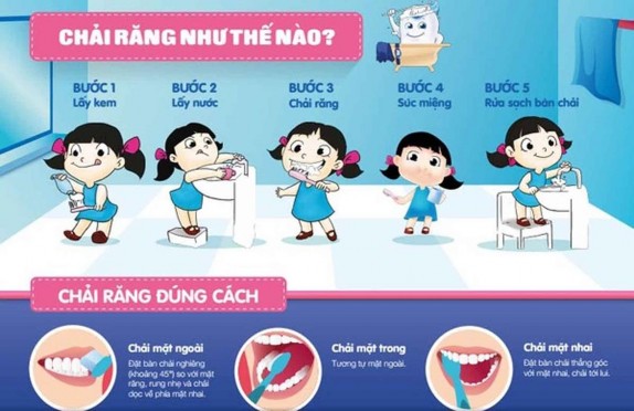 Hình 2 17 Tranh tuyên truyền đánh răng đúng cách sưu tầm Ngoài ra thực hiện 1