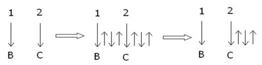 o Điệu Ballad Có nhiều điệu ballad khác nhau ở đây các bạn học điệu dễ 17