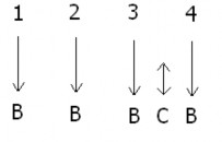 o Điệu disco 1 Chú ý Chách C ở nhịp 2 là Chách câm o Disco 2 o Disco 3 o Điệu 2