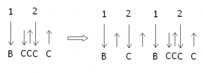 o Disco 3 o Điệu bolero  Cách móc  Cách dập o Điệu Rap o Slow rock  Cách móc 4