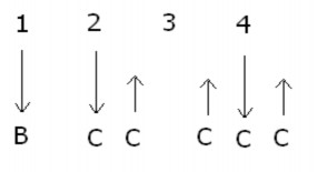 o Điệu bolero  Cách móc  Cách dập o Điệu Rap o Slow rock  Cách móc Điệu 5