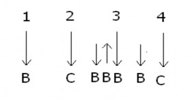 o Slow rock  Cách móc Điệu slow rock dập  Các điệu thuộc nhịp ¾ hoặc 3 8 8