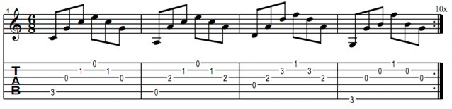 Điệu slow rock dập  Các điệu thuộc nhịp ¾ hoặc 3 8 hoặc Cũng có thể áp 9