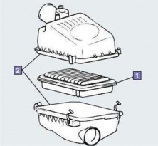 Bầu lọc không khí là một bộ phận quan trọng trong hệ thống nạp của một 2