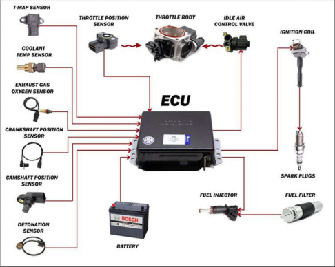 Hình 6 2 Hệ thống phun xăng điện tử Ví dụ trên hệ thống ECU của động cơ 2