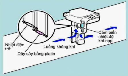 Hệ thống phun xăng điện tử trường cđ nghề Đà Nẵng - 6