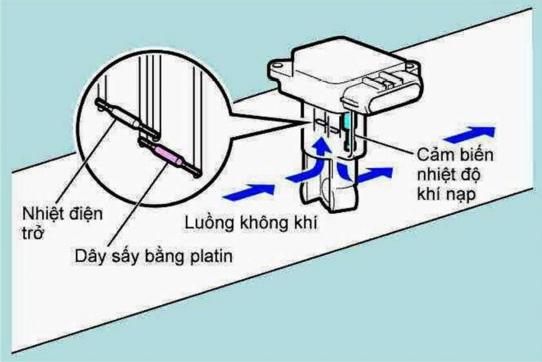 Hình 6 10 Cảm biến dây sấy Mạch bên trong Trong cảm biến lưu lượng khí nạp 1