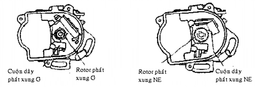 Hình 6 14 Sơ đồ bố trí cảm biến G và NE trên xe TOYOTA Trên hình 6 14 trình bày 2