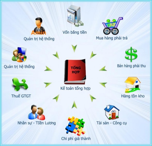 LinkQ là phần mềm được xây dựng dựa trên công cụ lập trình phần mềm tiên 3