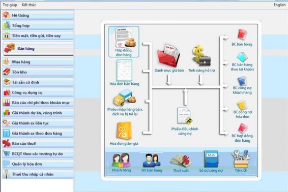 1 Ưu điểm của phần mềm kế toán FAST Giao diện dể sử dụng sổ sách chứng 2
