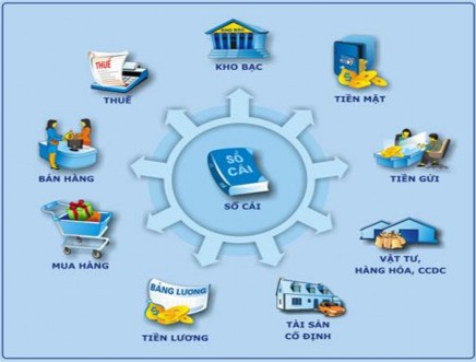 2 Nhược điểm của phần mềm kế toán FAST Dung lượng lớn người dùng khó phân 3