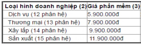  Phần mềm kế toán 3TSOFT 2017  Phần mềm kế toán 3TSoft đã được chứng 4