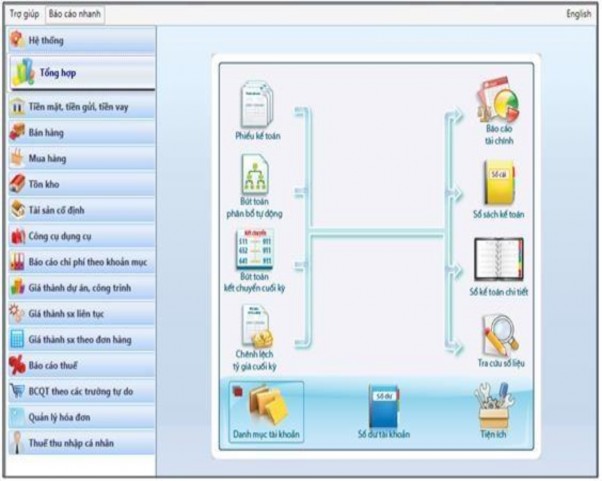 Nguồn fast com vn Các phần mềm Bravo Comac Vietaccount2007… Ưu điểm Các phần mềm 2