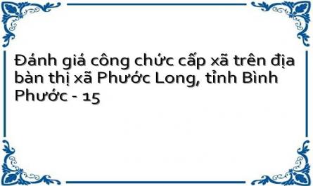 Đánh giá công chức cấp xã trên địa bàn thị xã Phước Long, tỉnh Bình Phước - 15