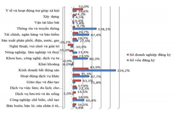 Trong tháng 01 năm 2017 cả nước có thêm 8 990 doanh nghiệp thành lập mới với số 2
