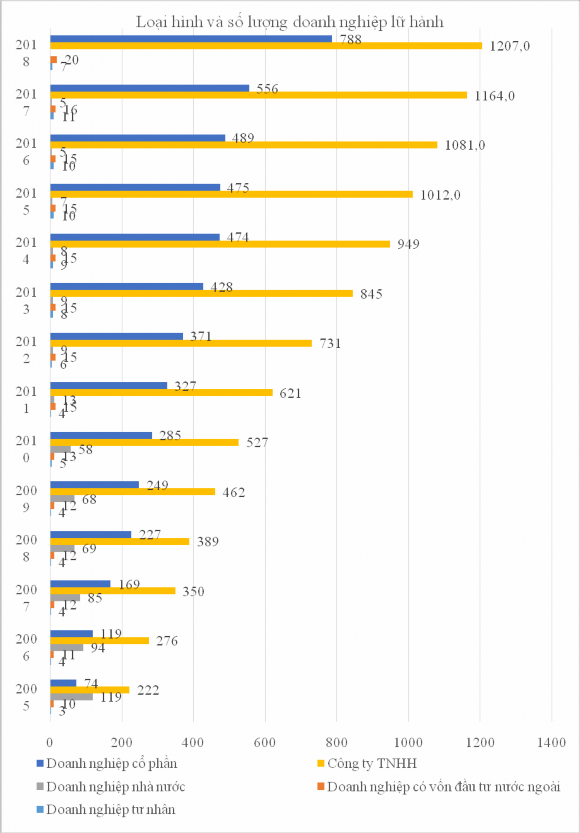 Ngoài ra hiện cả nước có hơn 20 000 nghìn hướng dẫn viên du lịch trong đó có 1