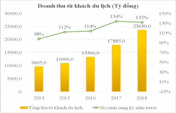 Bên cạnh những điều kiện thuận lợi để phát triển dịch vụ kinh doanh du 2