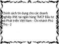 Chính sách tín dụng cho các doanh nghiệp XNK tại ngân hàng TMCP Đầu tư và Phát triển Việt Nam - Chi nhánh Phú Thọ - 2