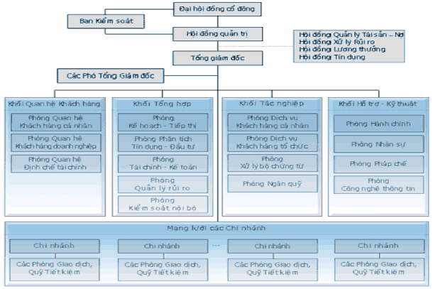 CỔ ĐÔNG CHIẾN LƯỢC Cổ đông chiến lược của NAVIBANK là các công ty lớn 1