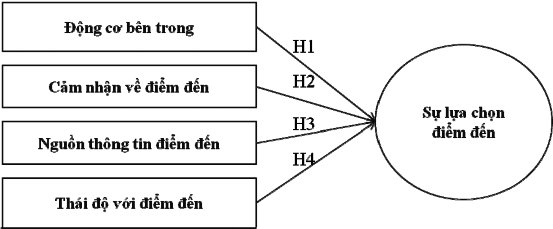 Hình 2 8 Mô hình nghiên cứu của Hoàng Thị Thu Hương Nguồn Hoàng Thị Thu Hương 2