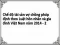 Chế độ tài sản vợ chồng pháp định theo Luật hôn nhân và gia đình Việt Nam năm 2014 - 2