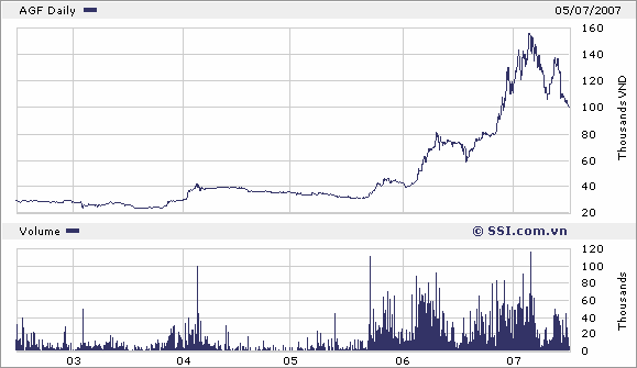 GIAO DỊCH CỦA MỘT SỐ CÁC CÔNG TY CÓ CHI TRẢ CỔ TỨC TRONG NHỮNG NĂM GẦN ĐÂY 1