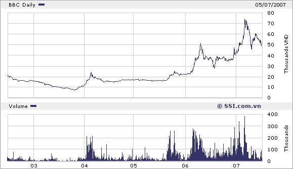 GIAO DỊCH CỦA MỘT SỐ CÁC CÔNG TY CÓ CHI TRẢ CỔ TỨC TRONG NHỮNG NĂM GẦN ĐÂY 2