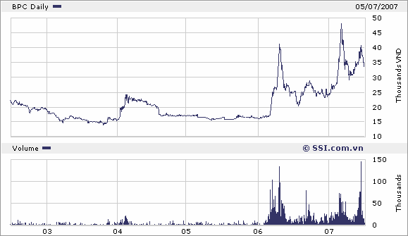 GIAO DỊCH CỦA MỘT SỐ CÁC CÔNG TY CÓ CHI TRẢ CỔ TỨC TRONG NHỮNG NĂM GẦN ĐÂY 3