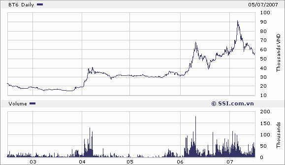 GIAO DỊCH CỦA MỘT SỐ CÁC CÔNG TY CÓ CHI TRẢ CỔ TỨC TRONG NHỮNG NĂM GẦN ĐÂY 4