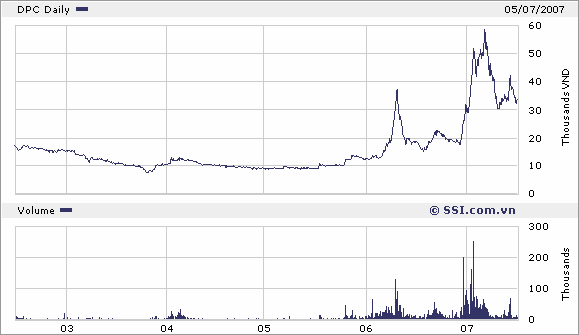 GIAO DỊCH CỦA MỘT SỐ CÁC CÔNG TY CÓ CHI TRẢ CỔ TỨC TRONG NHỮNG NĂM GẦN ĐÂY 6