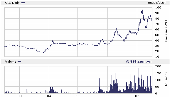 GIAO DỊCH CỦA MỘT SỐ CÁC CÔNG TY CÓ CHI TRẢ CỔ TỨC TRONG NHỮNG NĂM GẦN ĐÂY 7
