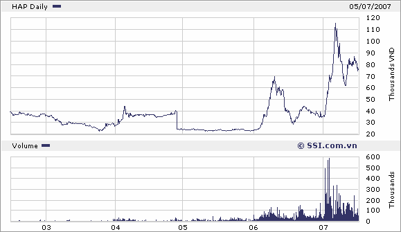 GIAO DỊCH CỦA MỘT SỐ CÁC CÔNG TY CÓ CHI TRẢ CỔ TỨC TRONG NHỮNG NĂM GẦN ĐÂY 8