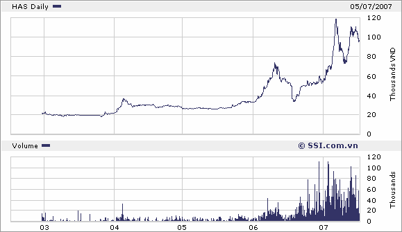 Chính sách cổ tức - Lý thuyết và thực tiễn tại một số công ty cổ phần khu vực thành phố Hồ Chí Minh - 14 1