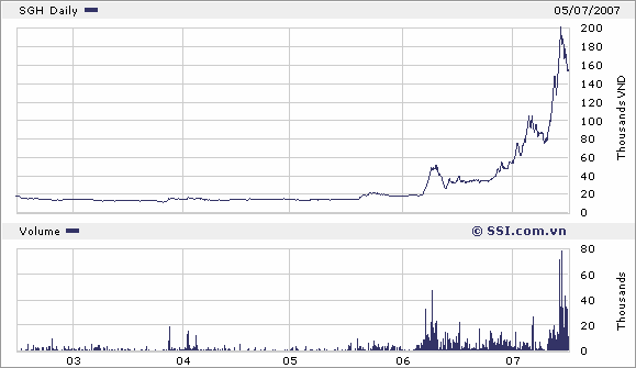 Chính sách cổ tức - Lý thuyết và thực tiễn tại một số công ty cổ phần khu vực thành phố Hồ Chí Minh - 14 10