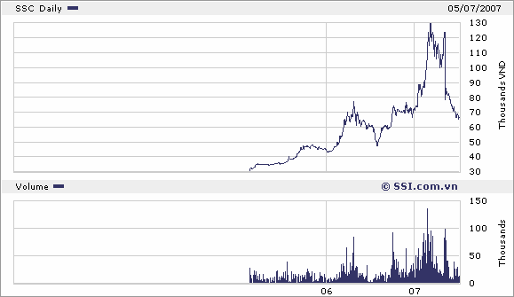 Chính sách cổ tức - Lý thuyết và thực tiễn tại một số công ty cổ phần khu vực thành phố Hồ Chí Minh - 14 11