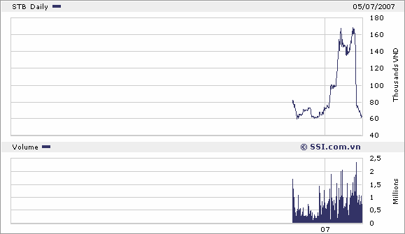 Chính sách cổ tức - Lý thuyết và thực tiễn tại một số công ty cổ phần khu vực thành phố Hồ Chí Minh - 14 12