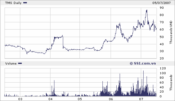 Chính sách cổ tức - Lý thuyết và thực tiễn tại một số công ty cổ phần khu vực thành phố Hồ Chí Minh - 14 13