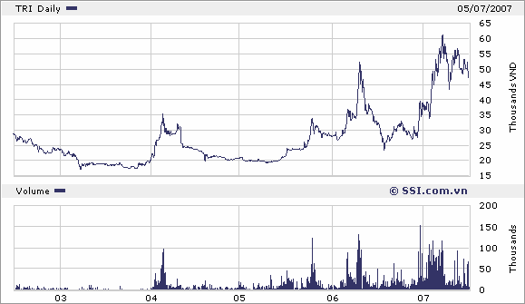 Chính sách cổ tức - Lý thuyết và thực tiễn tại một số công ty cổ phần khu vực thành phố Hồ Chí Minh - 14 14