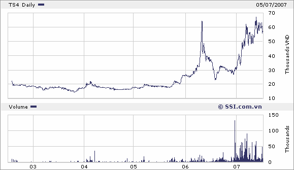 Chính sách cổ tức - Lý thuyết và thực tiễn tại một số công ty cổ phần khu vực thành phố Hồ Chí Minh - 14 15