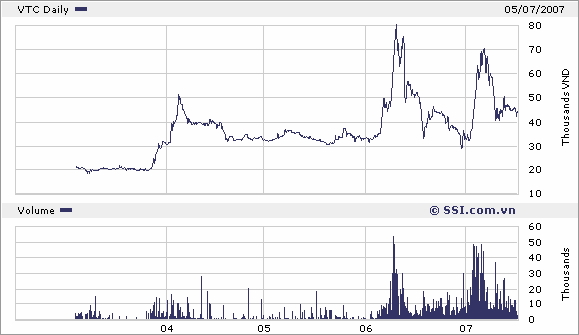 Chính sách cổ tức - Lý thuyết và thực tiễn tại một số công ty cổ phần khu vực thành phố Hồ Chí Minh - 14 16