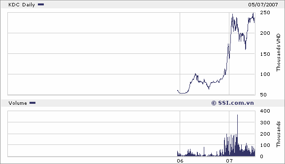 Chính sách cổ tức - Lý thuyết và thực tiễn tại một số công ty cổ phần khu vực thành phố Hồ Chí Minh - 14 2