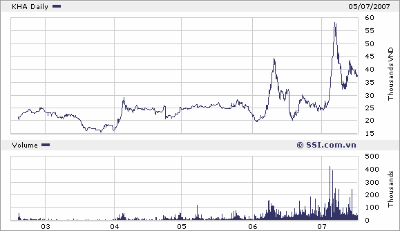 Chính sách cổ tức - Lý thuyết và thực tiễn tại một số công ty cổ phần khu vực thành phố Hồ Chí Minh - 14 3
