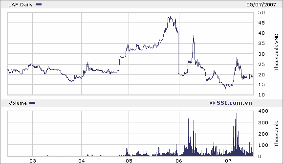 Chính sách cổ tức - Lý thuyết và thực tiễn tại một số công ty cổ phần khu vực thành phố Hồ Chí Minh - 14 4