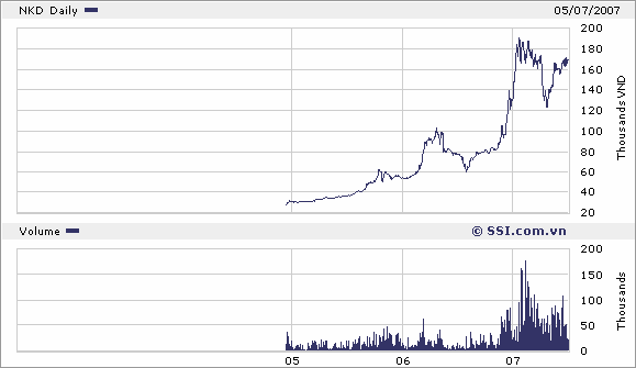 Chính sách cổ tức - Lý thuyết và thực tiễn tại một số công ty cổ phần khu vực thành phố Hồ Chí Minh - 14 5