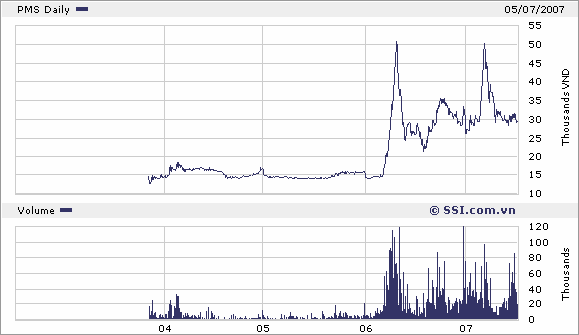 Chính sách cổ tức - Lý thuyết và thực tiễn tại một số công ty cổ phần khu vực thành phố Hồ Chí Minh - 14 6
