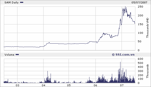 Chính sách cổ tức - Lý thuyết và thực tiễn tại một số công ty cổ phần khu vực thành phố Hồ Chí Minh - 14 8