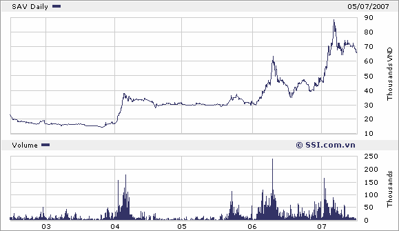 Chính sách cổ tức - Lý thuyết và thực tiễn tại một số công ty cổ phần khu vực thành phố Hồ Chí Minh - 14 9
